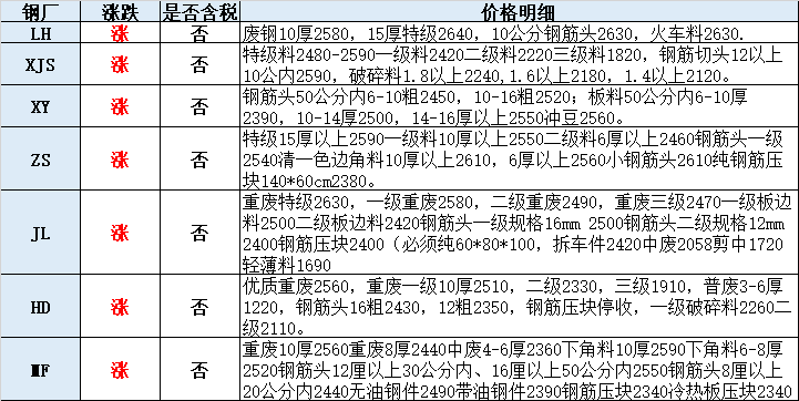 山西废铁价格最新行情分析