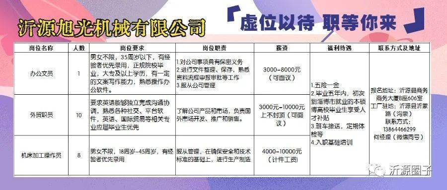 新沂招聘网最新招聘信息概览