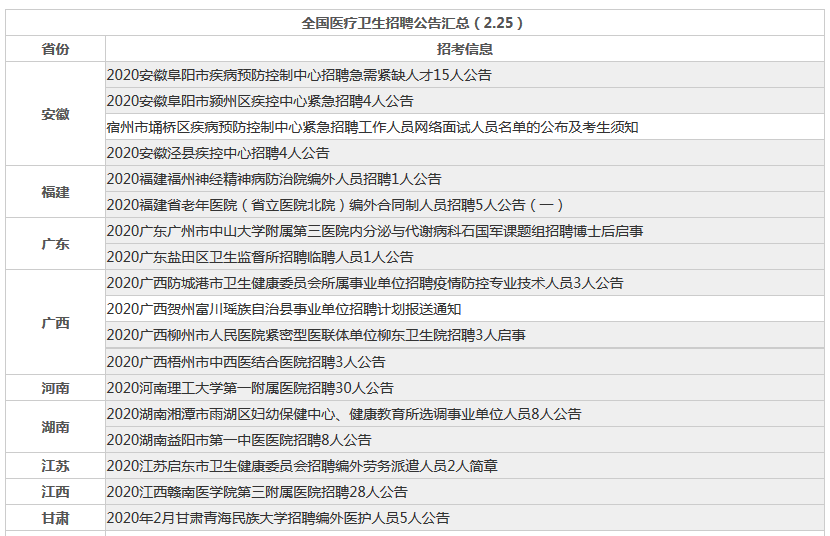 全国招聘网最新招聘信息概览