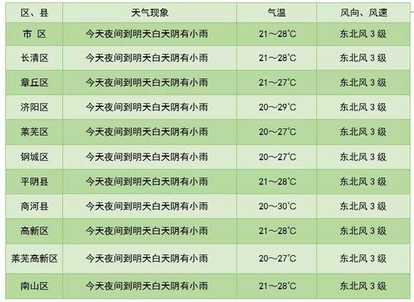 济南最新天气，探索泉城的气候魅力