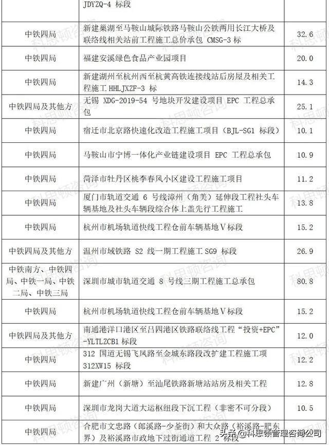 中铁五局最新中标项目，展现企业实力与未来展望