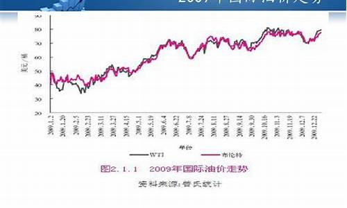 国际原油实时最新动态，市场走势与影响因素分析