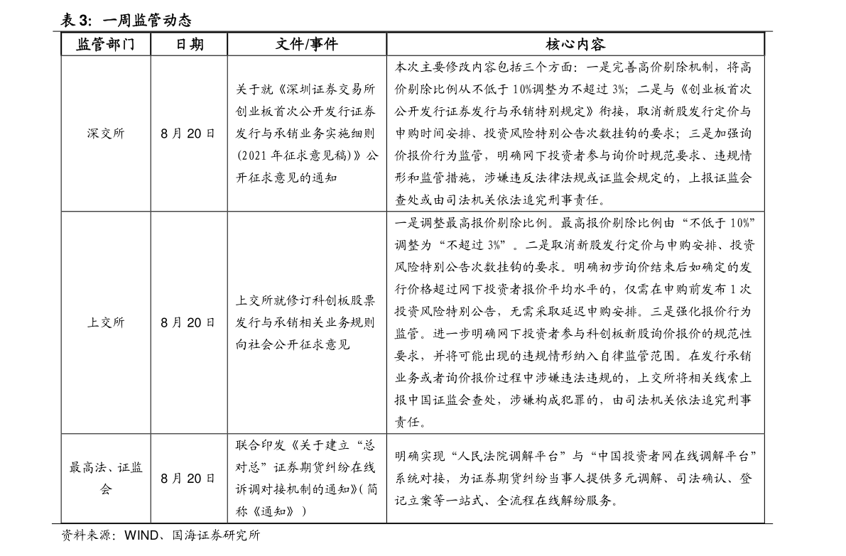 关于000462基金净值查询今天最新净值的文章