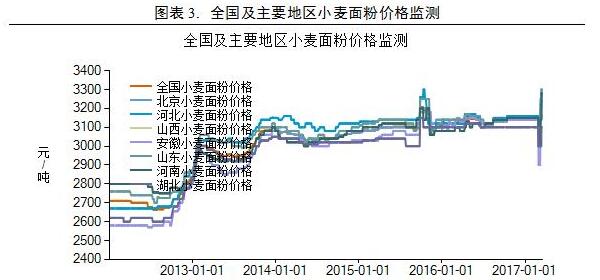 今日小麦最新价格，市场走势分析与预测