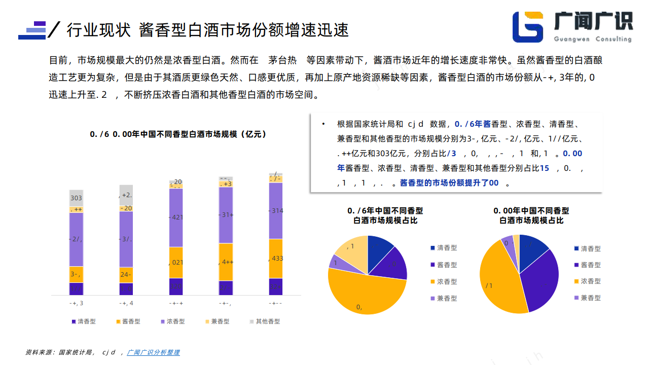 白酒行业最新消息动态分析