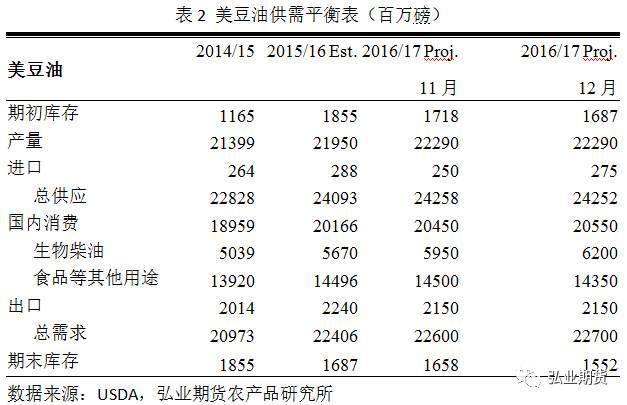 棕榈油最新消息，市场动态、产业趋势与全球影响