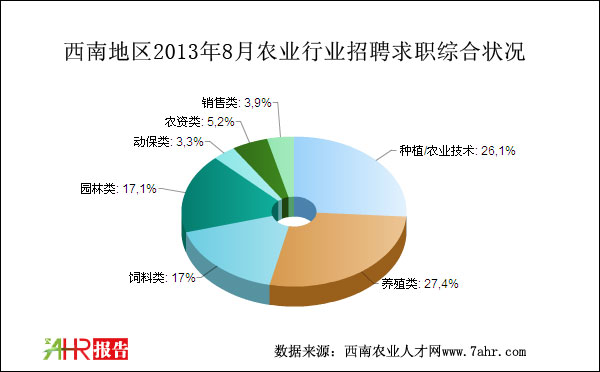 农业招聘网最新招聘动态及行业趋势分析