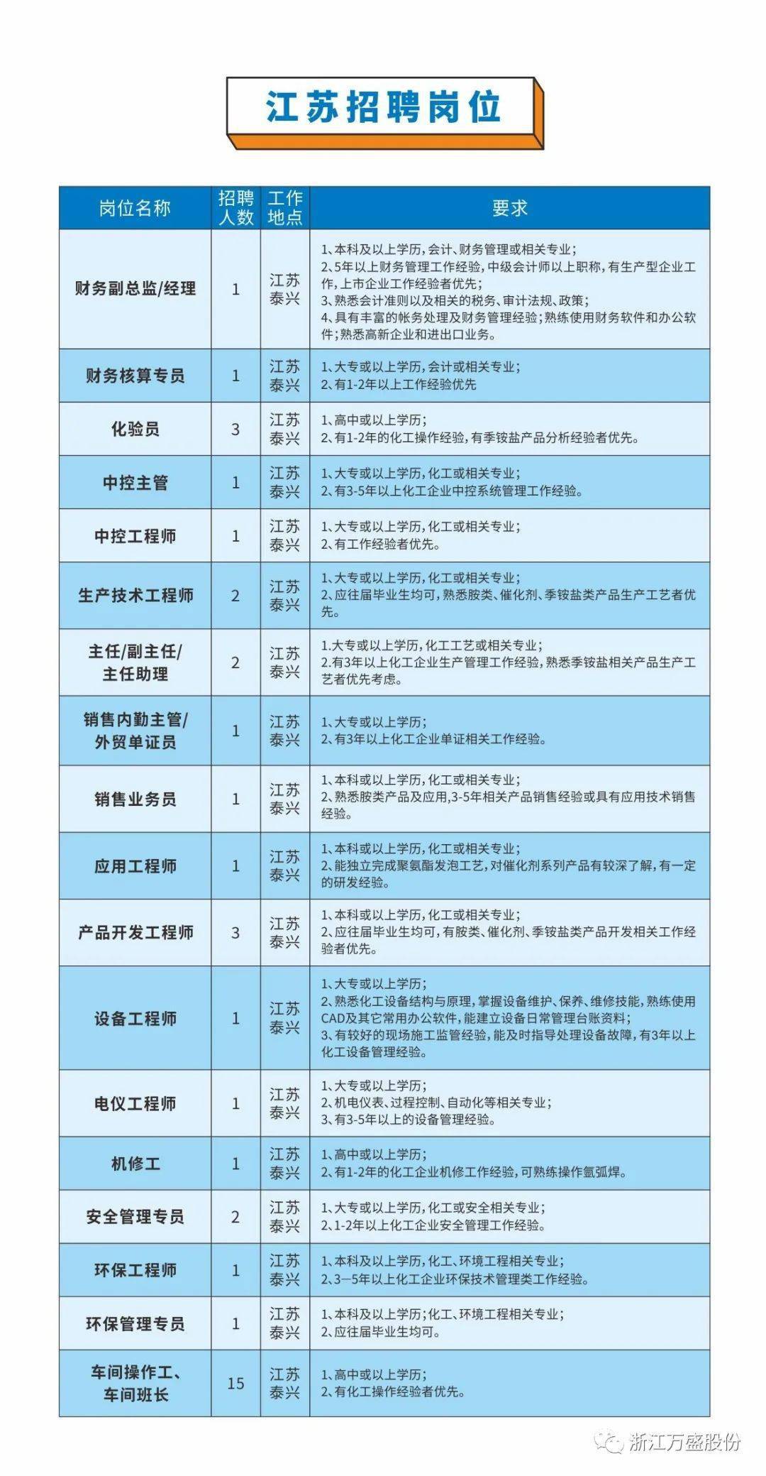 临海最新招聘信息概览