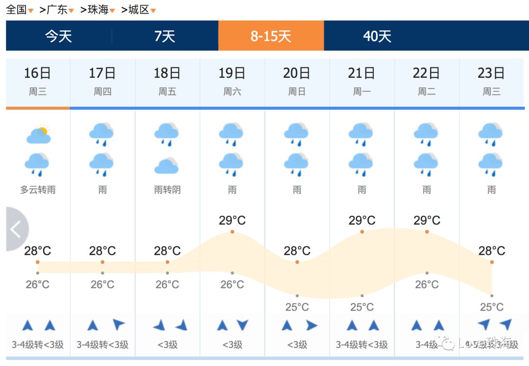 沈阳最新天气，气象变化与日常生活的影响