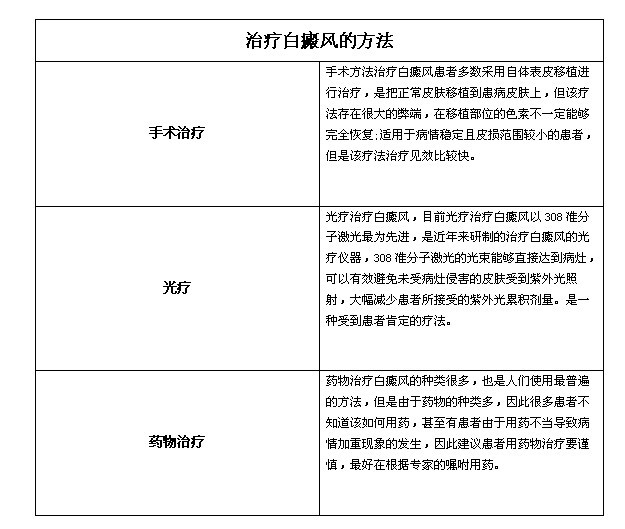 白癜风最新治疗方法，探索与突破