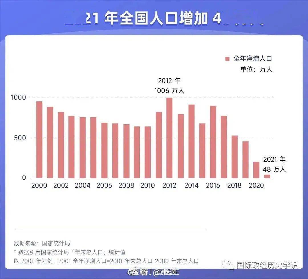 中国人口最新数据深度解析