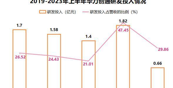 华力创通最新消息，引领技术革新，塑造行业未来