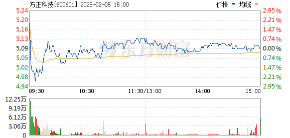 方正科技最新消息全面解析