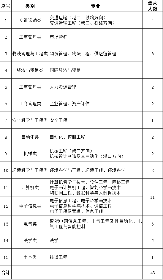 唐山最新招聘信息概览