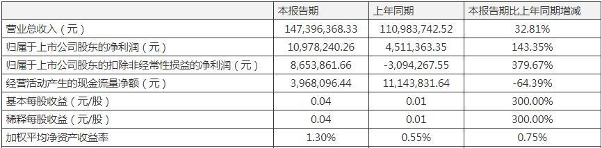 阳普医疗最新消息综述