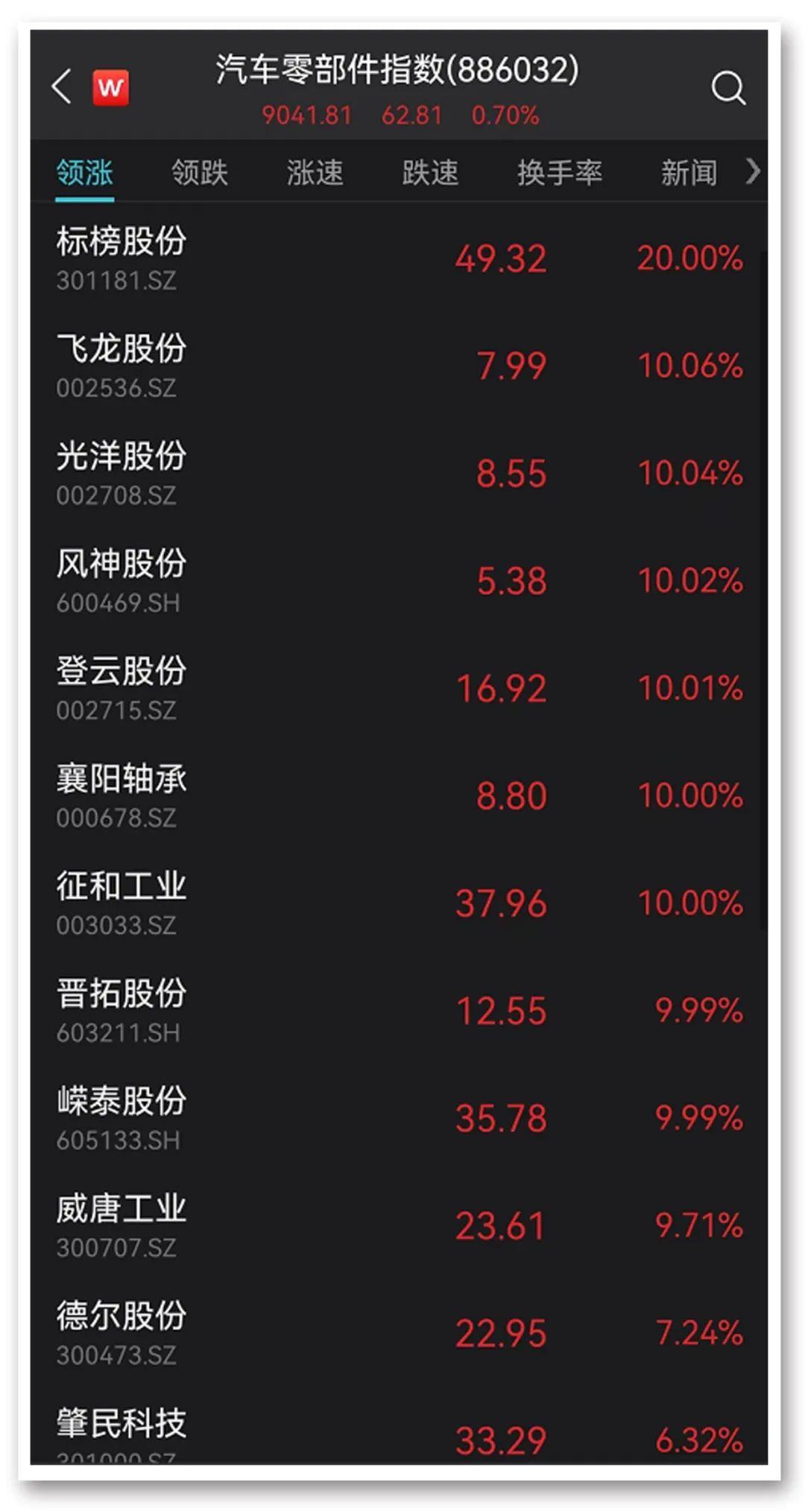 光洋股份最新消息全面解析