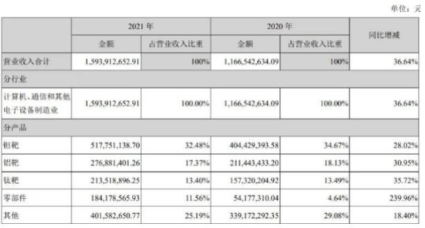 江丰电子最新消息，引领行业变革，铸就科技未来