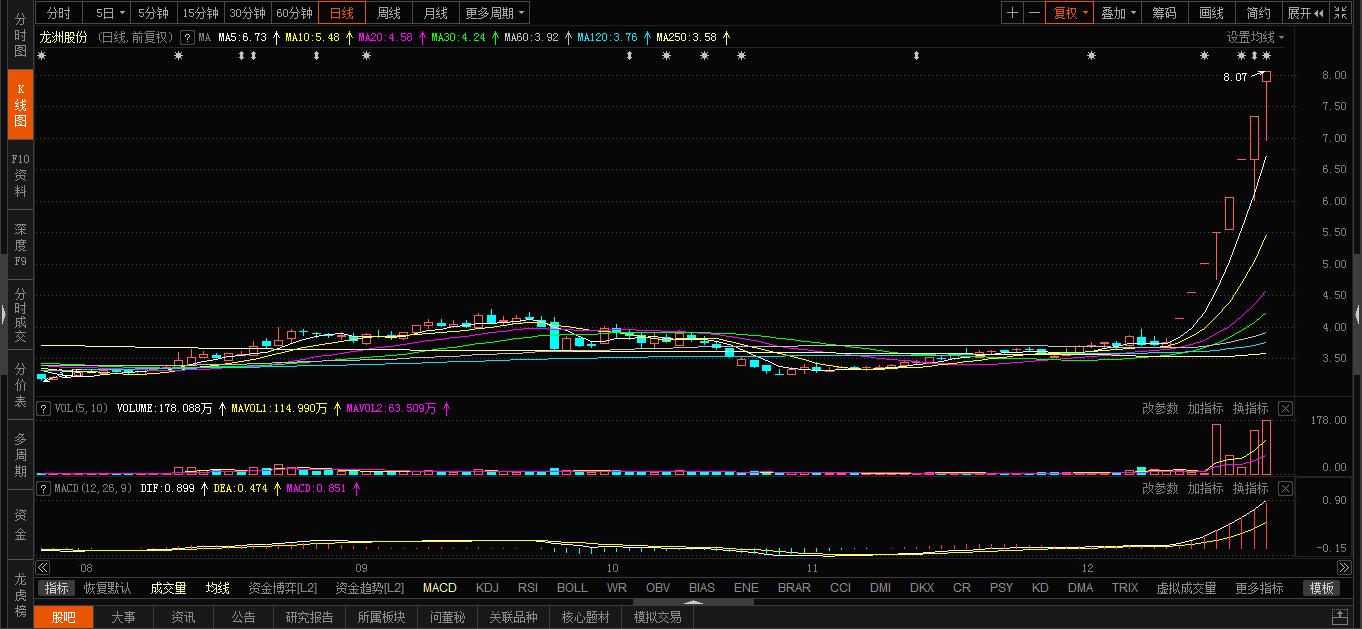 宝鹰股份最新消息全面解读