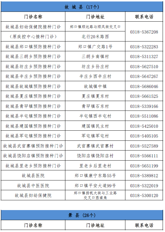 大连市最新领导名单及其展望