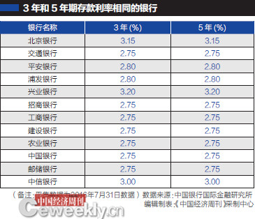 中国银行最新存款利率，洞悉与解读