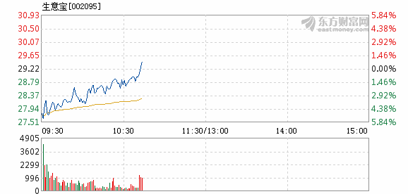 生意宝股票最新消息深度解析