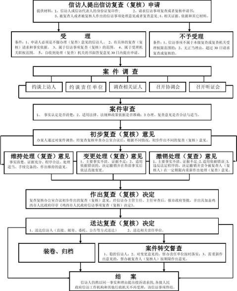 第902页