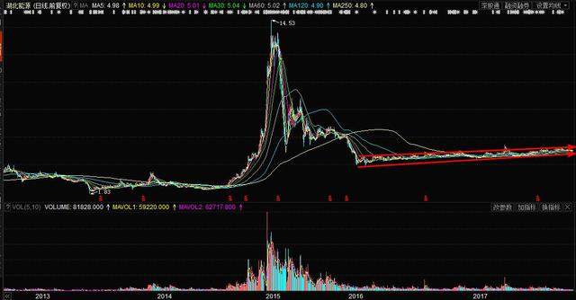 湖北废铜价格最新行情分析