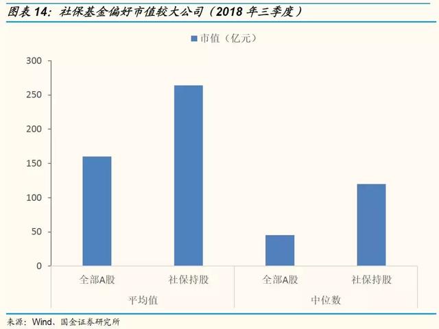 最新社保持仓股票，深度分析与展望