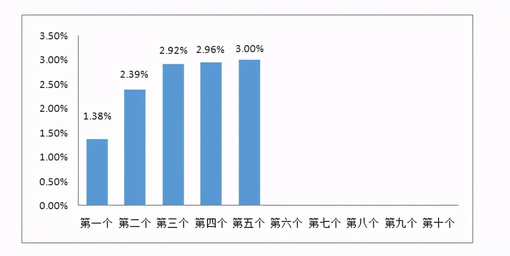 油价调整最新消息，关注95号汽油价格变动