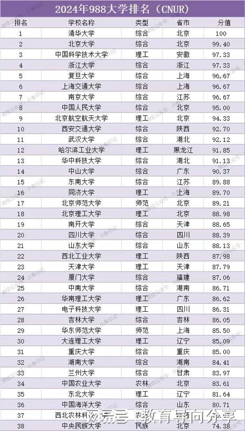 关于最新985大学排名的深度探讨