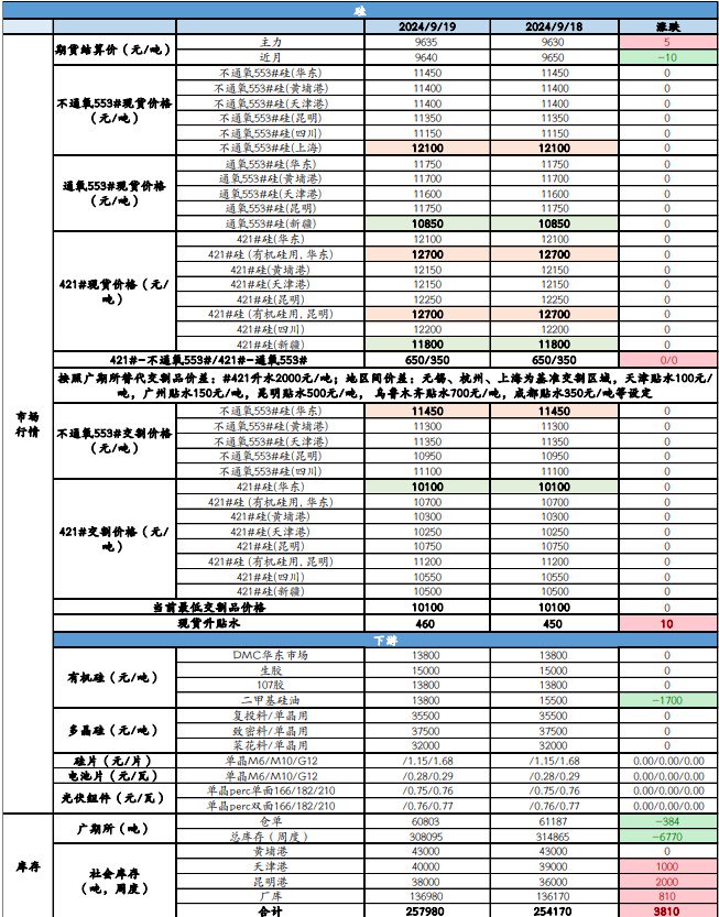 工业硅最新价格动态及其对行业的影响