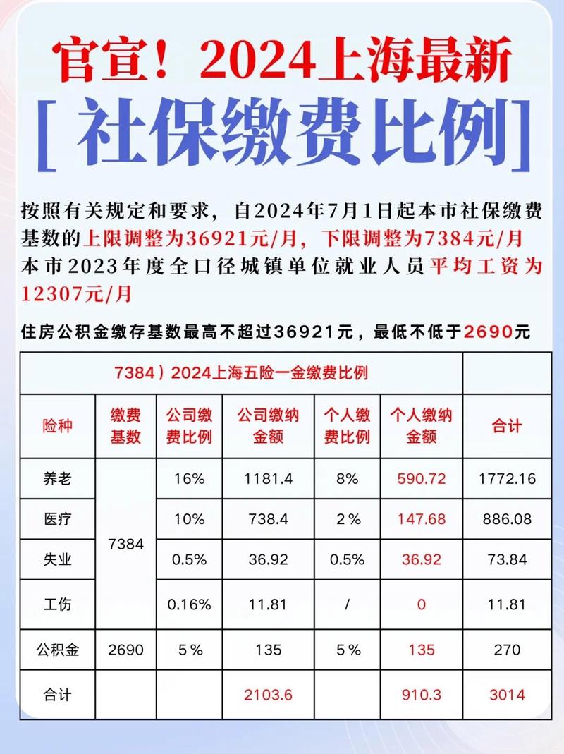 上海最新社保基数详解