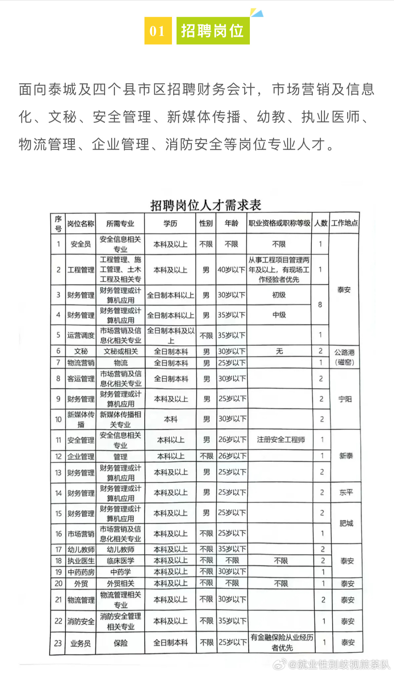 丰县招聘网最新招聘动态——职业发展的新天地