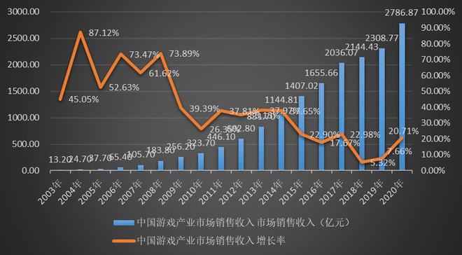 第851页