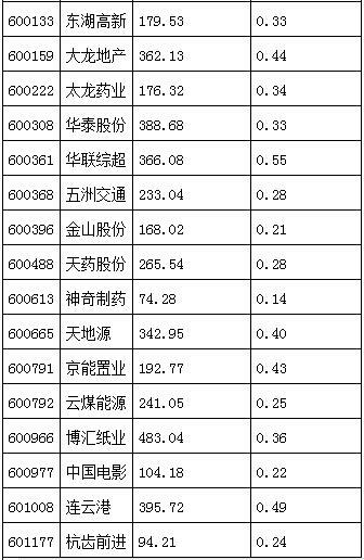 天山股份最新消息全面解读