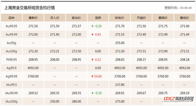 黄金今日最新价格，一探究竟