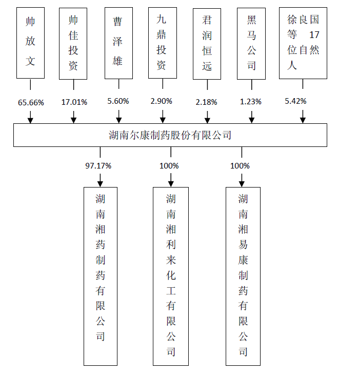 尔康制药最新消息全面解析