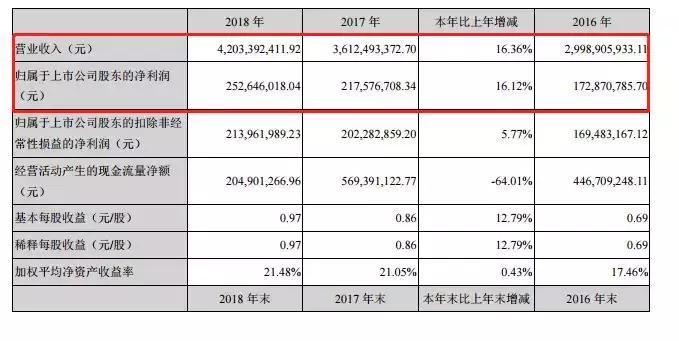 东易日盛最新消息全面解析