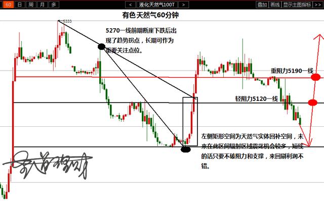 国际原油最新走势图，市场动态的深度解析