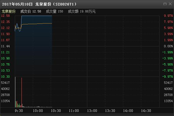 钧达股份最新消息全面解析