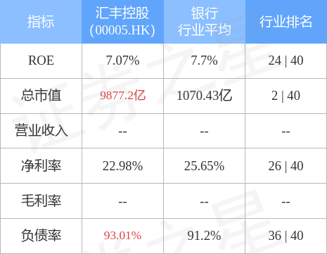 汇丰控股最新消息综述