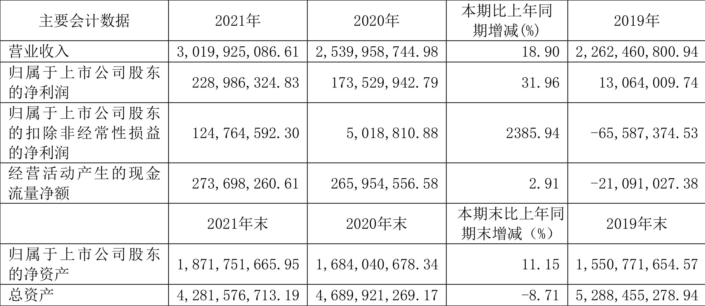 鲁银投资最新消息全面解析