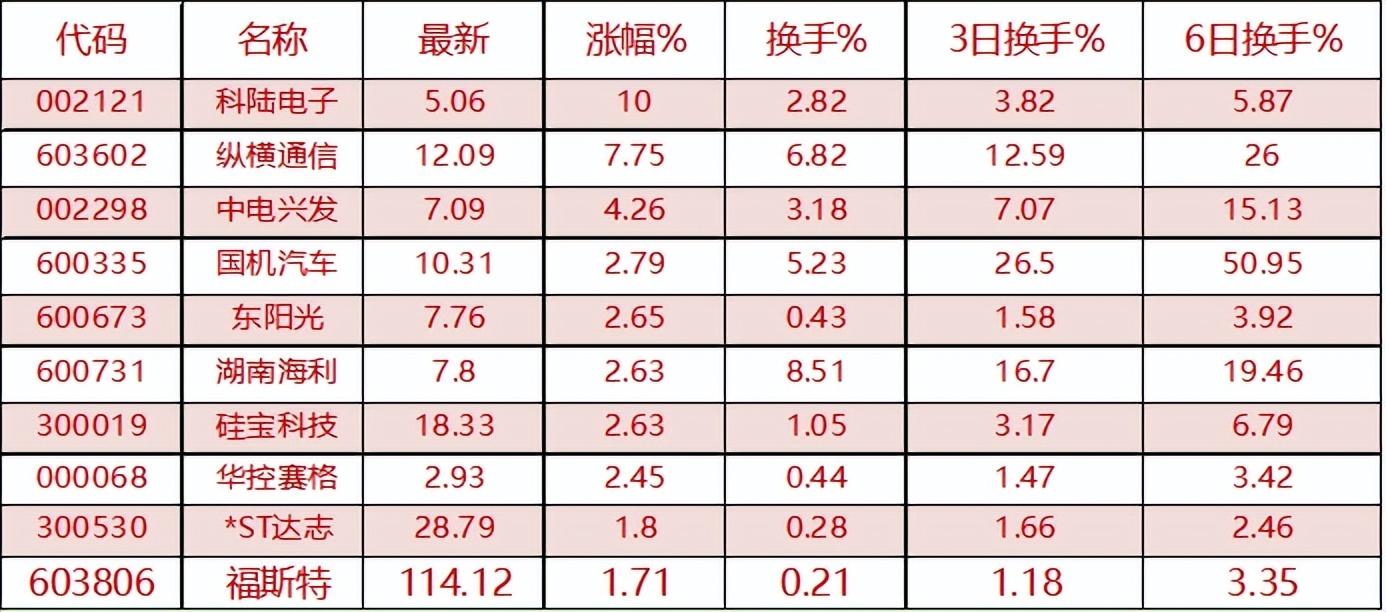 华控赛格最新消息深度解析