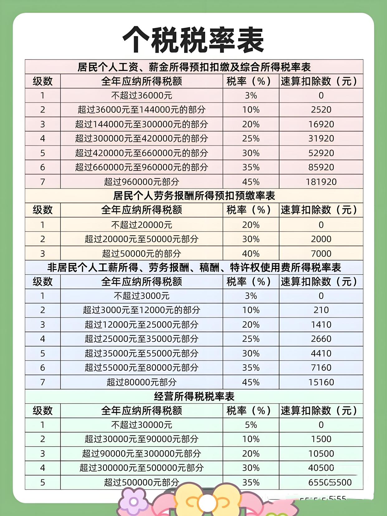 最新个税政策，解读与影响分析