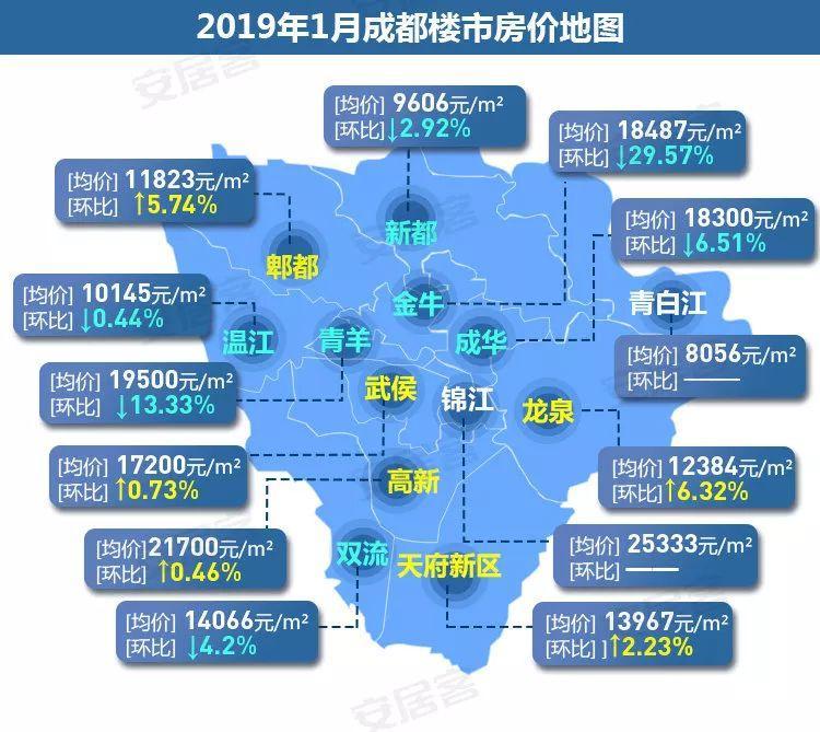 成都房价最新消息，市场走势、影响因素及未来展望