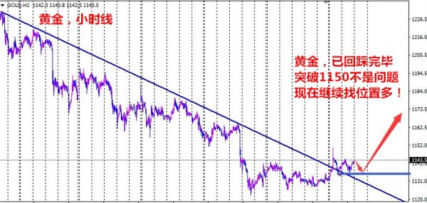 最新黄金报价，市场趋势、影响因素及投资建议