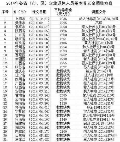 退休金最新政策，解读与影响分析