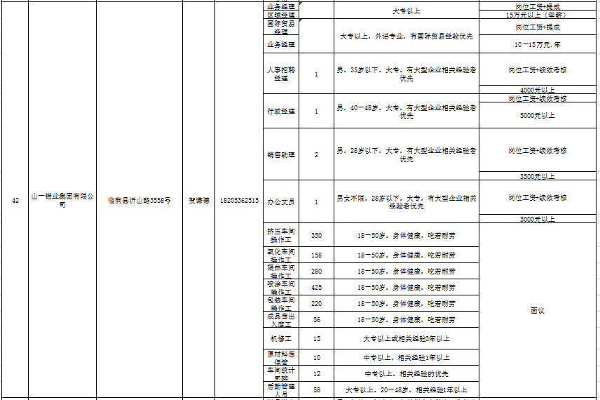 临朐最新招聘信息概览