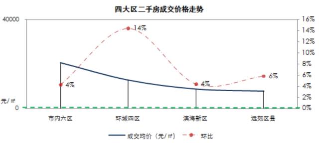 最新的二手房市场信息和趋势分析