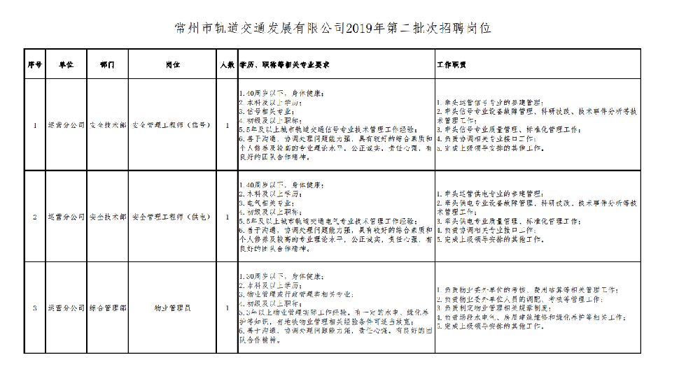 常州招工信息最新招聘动态深度解析